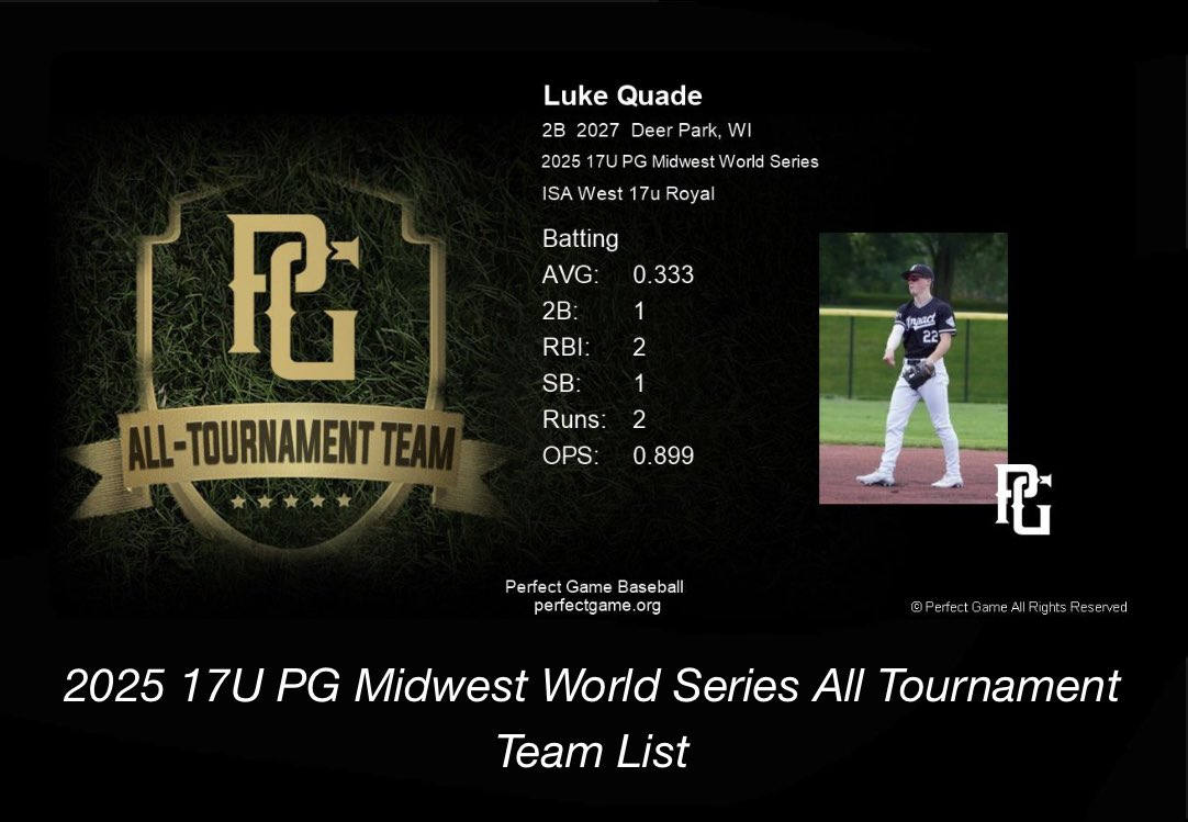 Luke Quade (@luke_quade22) on Twitter photo Thank you to <a href="/IowaPG/">Perfect Game Iowa</a> for recognizing me for all tournament team. I appreciate it! Thank you to <a href="/IowaPG/">Perfect Game Iowa</a> for recognizing me for all tournament team. I appreciate it!