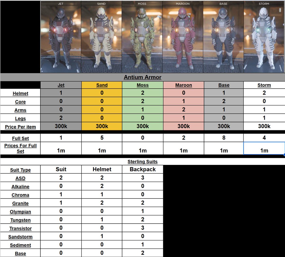 HeyItsBWags's tweet image. Ironveil Threat Management  -  For all your armor/weapon/misc needs, showroom located in New Babbage!  #StarCitizen       

Discord now available! discord.gg/tzD8n7JmFK 

NEW! Sterling Suits, Helms, Backpacks - 500k each (See Graphic)
Prism Shotguns - 500k each 
GCD Army Helmet…