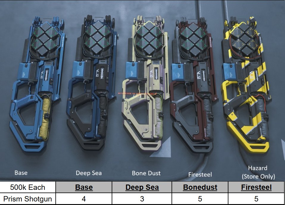 HeyItsBWags's tweet image. Ironveil Threat Management  -  For all your armor/weapon/misc needs, showroom located in New Babbage!  #StarCitizen       

Discord now available! discord.gg/tzD8n7JmFK 

NEW! Sterling Suits, Helms, Backpacks - 500k each (See Graphic)
Prism Shotguns - 500k each 
GCD Army Helmet…