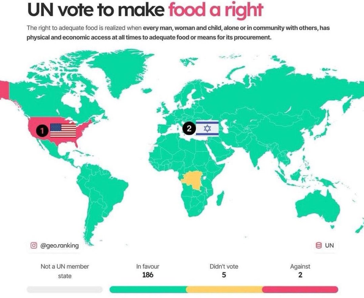 The same countries that will allow children to starve.