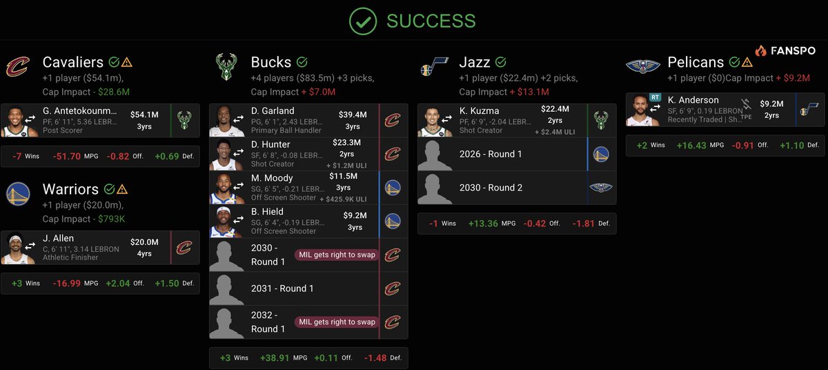 Cavs would lowk need Al Horford to sign tho if we did this