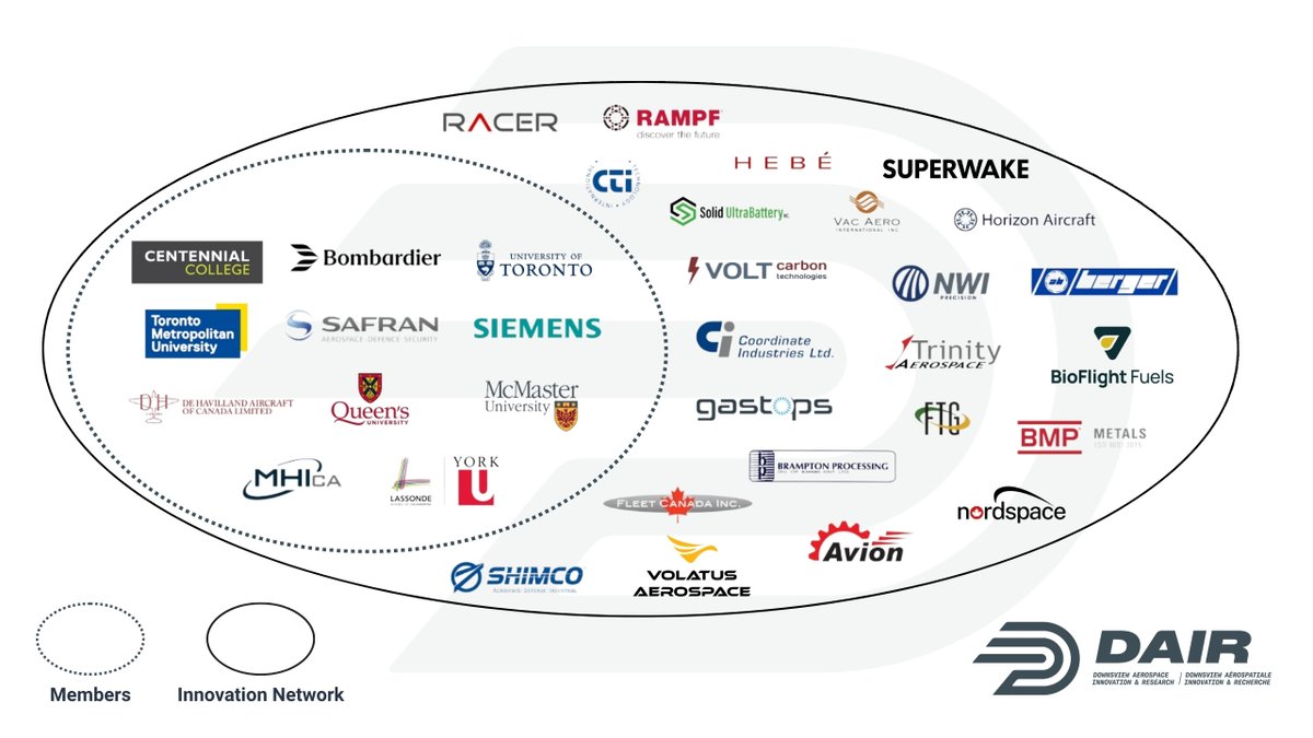DAIR_Hub's tweet image. DAIR’s Innovation Network Partners represent a vital pillar in advancing Canada’s #aerospace capabilities.
✈️ By bridging gaps between #research, #education and #industry, our network enhances competitiveness in a rapidly evolving aerospace landscape.
🔗 dairhub.com/initiatives/in…
