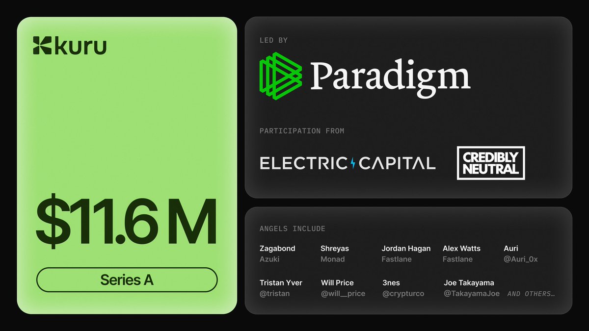 Big News from the <a href="/monad_xyz/">Monad</a> Ecosystem🟣

<a href="/paradigm/">Paradigm</a> has just led an $11.5M funding round in Kuru Labs, the team behind a next-gen decentralized exchange that’s pushing boundaries.

Kuru is building something powerful a hybrid CLOB-AMM model that blends the speed and flexibility