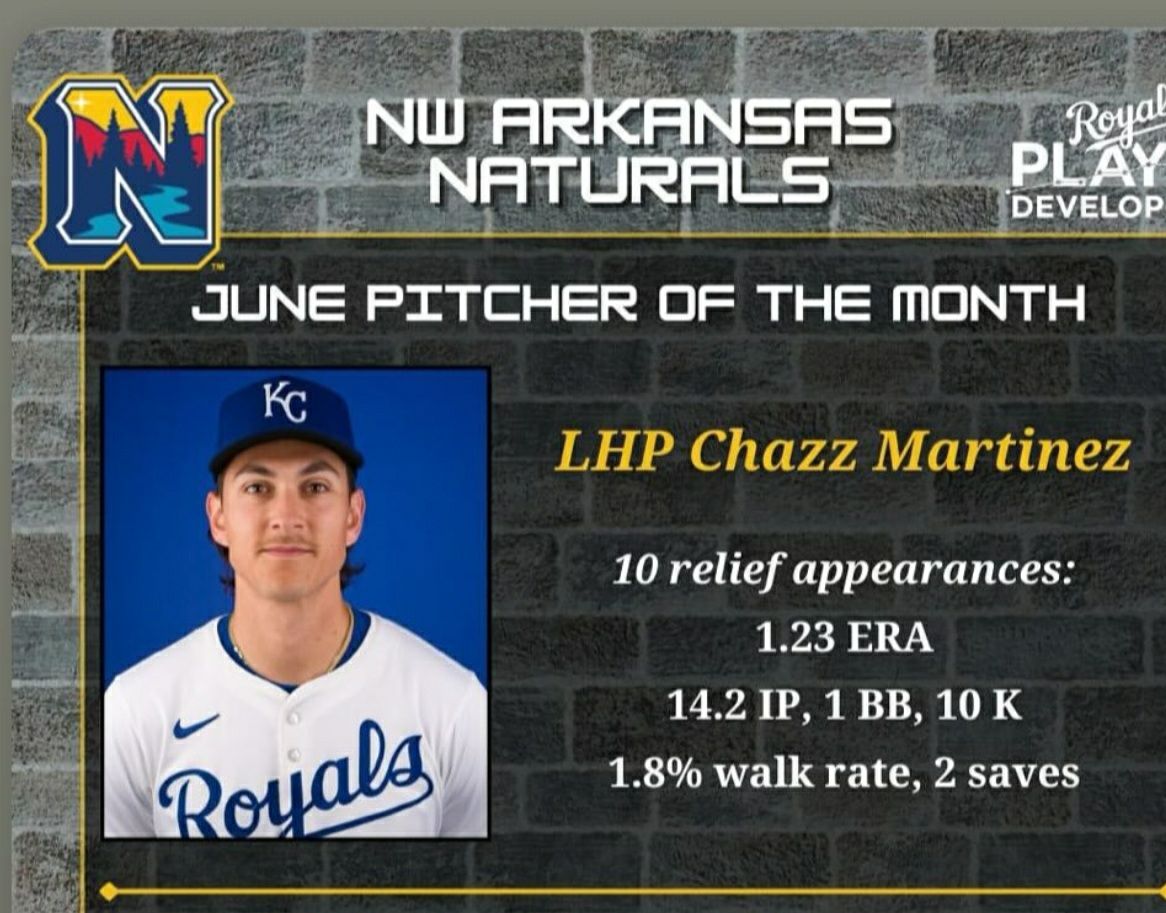 Congrats to Chazz Martinez on his promotion to triple-A Omaha, following a stellar season at double-A NW Arkansas, where he earned June Pitcher of the Month!