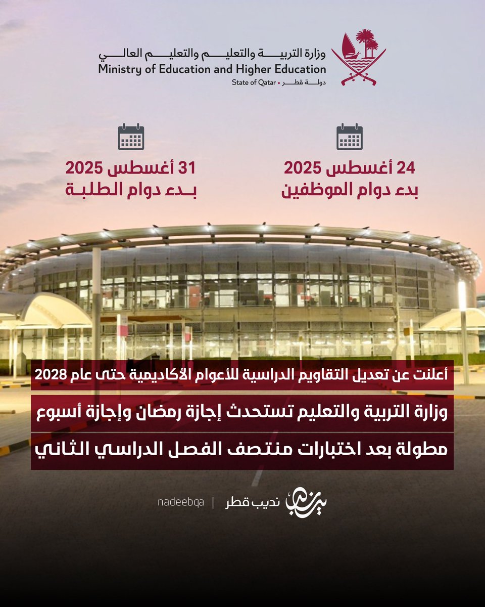 استحدثت إجازة #رمضان 🌙 وإجازة أسبوع مطولة بعد اختبارات منتصف الفصل الدراسي الثاني 📚

وزارة التربية والتعليم والتعليم العالي تعلن تعديل التقاويم الدراسية للأعوام الأكاديمية حتى عام 2028

🗓️| 24 أغسطس 2025 - بدء دوام الموظفين
🗓️| 31 أغسطس 2025 - بدء دوام الطلبة

الإجازات