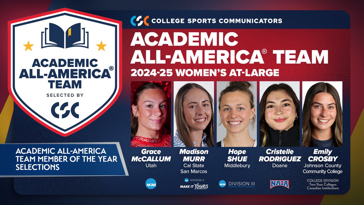 College Sports Communicators (@collsportscomm) on Twitter photo Congratulations to the 2024-25 CSC <a href="/AcadAllAmerica/">Academic All-America®, selected by CSC</a> Academic All-America® Women’s Teams from the At-Large category across the <a href="/NCAA/">NCAA</a>, <a href="/NCAADII/">NCAA Division II</a>, <a href="/NCAADIII/">NCAA Division III</a>, <a href="/NAIA/">NAIA</a> & our College Division!
Five standouts headline a group of outstanding student-athletes: Grace McCallum Congratulations to the 2024-25 CSC <a href="/AcadAllAmerica/">Academic All-America®, selected by CSC</a> Academic All-America® Women’s Teams from the At-Large category across the <a href="/NCAA/">NCAA</a>, <a href="/NCAADII/">NCAA Division II</a>, <a href="/NCAADIII/">NCAA Division III</a>, <a href="/NAIA/">NAIA</a> & our College Division!
Five standouts headline a group of outstanding student-athletes: Grace McCallum