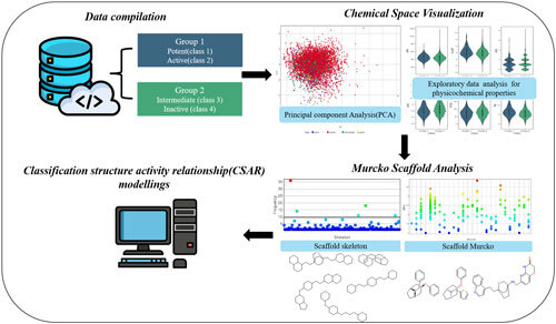 Journal of Computational Biophysics & Chemistry tweet media