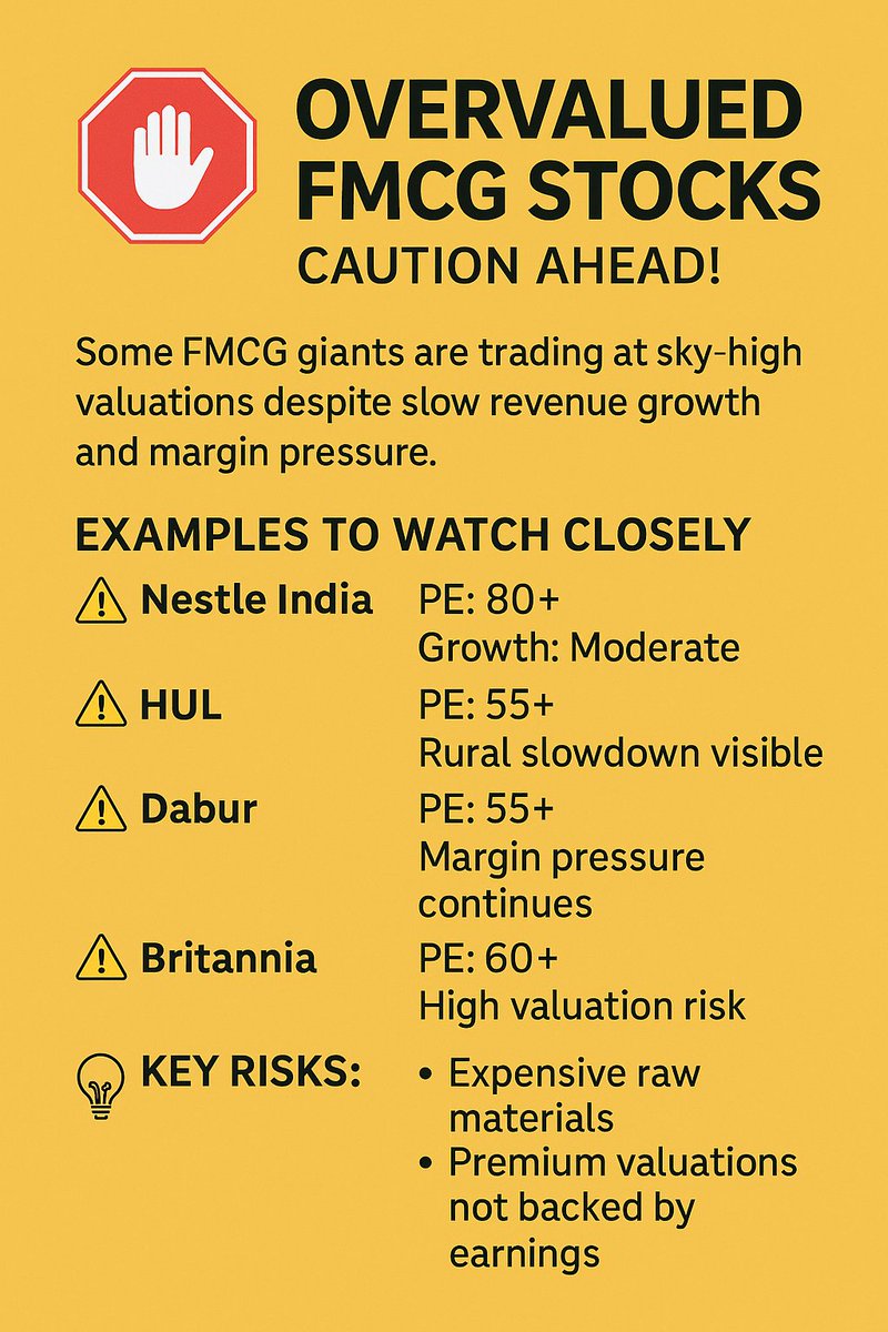 SEBI_RA_Manish's tweet photo. π¨ FMCG stocks are trading at premium valuations, but is the growth justifying the price?
Check out these overvalued names investors should be cautious about.
Smart investing begins with smart valuation checks
#StockMarket #FMCGStocks #OvervaluedStocks #Nifty50 #NestleIndia #HUL #Dabur #Britannia #ValueInvesting #MarketUpdate #WealthwiseResearch