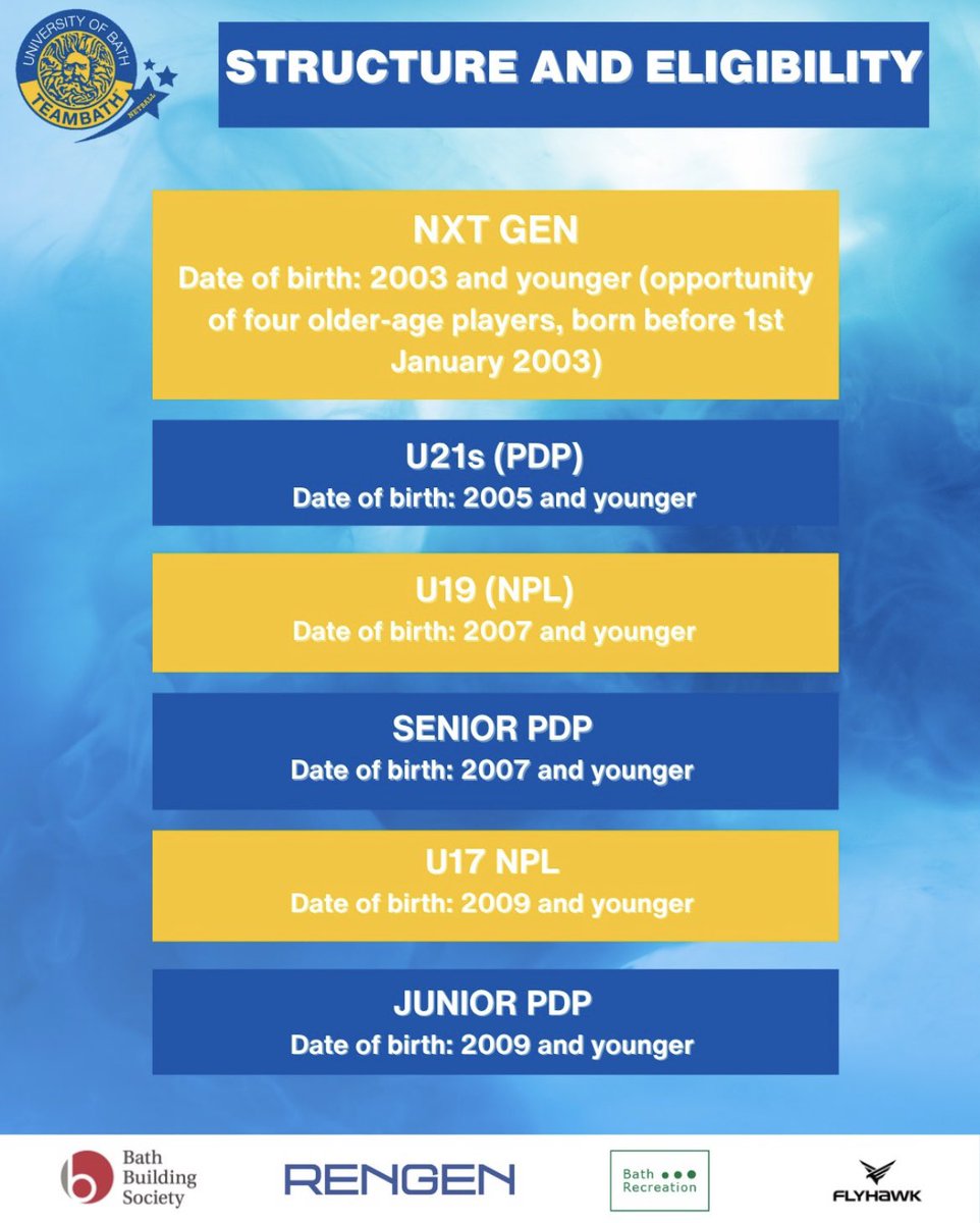 Trials for our NXT Gen, NPL, and PDP squads are live!

👉 Head to our website and fill out the form to register your interest to trial. DEADLINE 31st JULY

💙💛 Join the Blue &amp; Gold — proud runners-up in the inaugural NXT Gen League.

#BlueAndGold 

netball.teambath.com/trials/