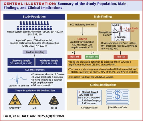 A Novel Electrocardiographic Approach for Accurate Diagnosis of Prior Inferior Myocardial Infarction | JACC: Advances jacc.org/doi/10.1016/j.…