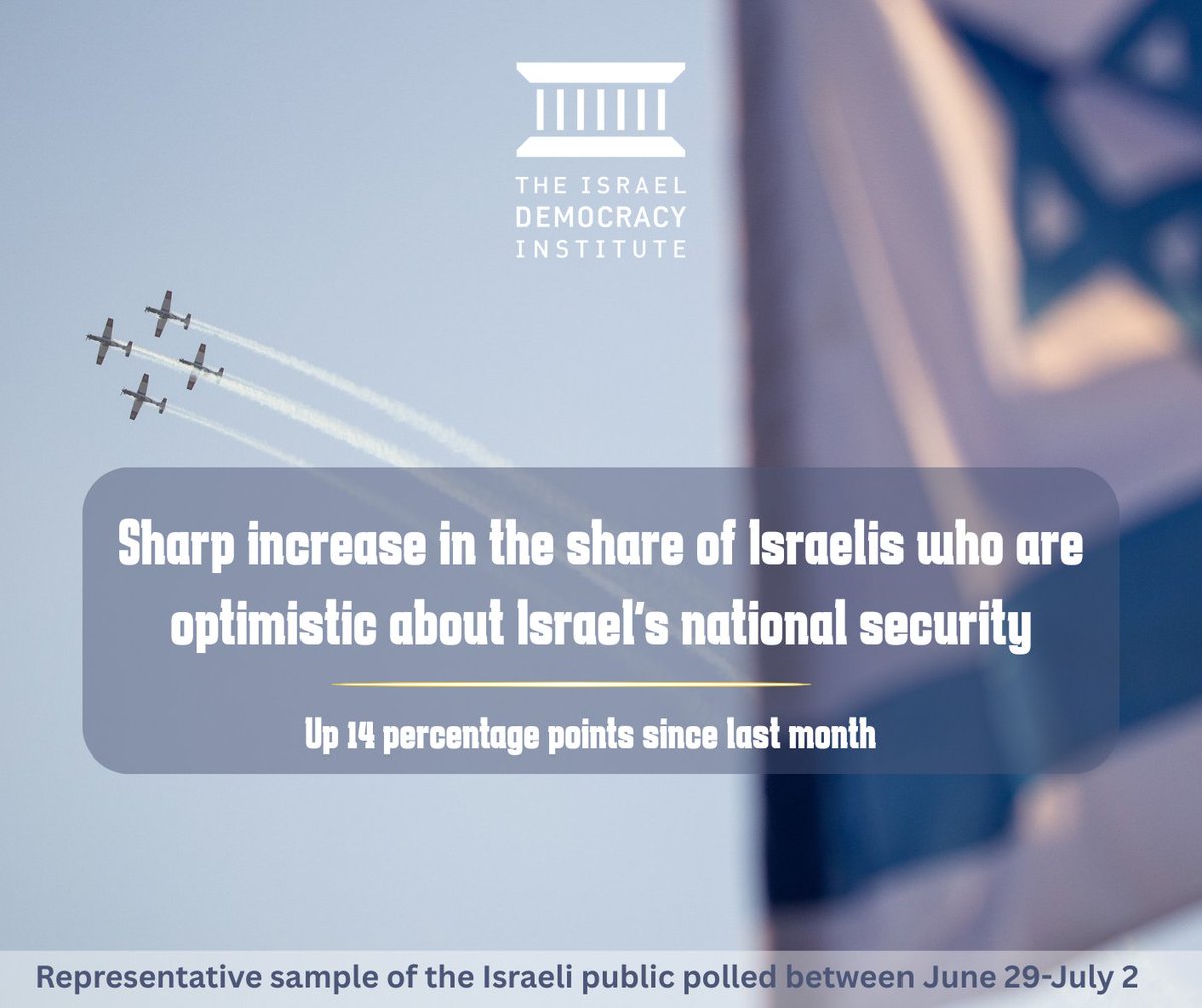 In a dramatic shift, more than half of the Israeli public says they are optimistic about the Israel's national security—a sharp increase of 14 percentage points since last month. Optimism about Israel's national security has not been this high in Israel since December 2024, after