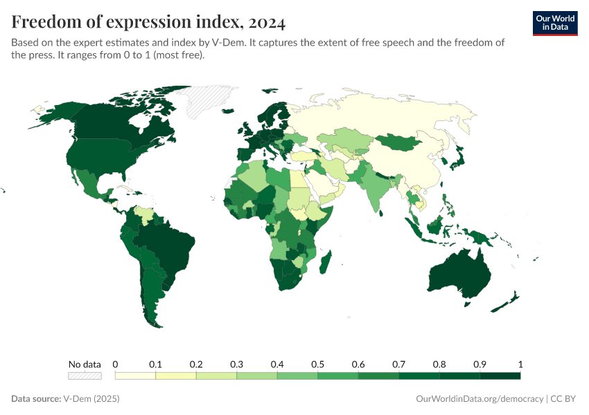 Why isn't the Trump administration concerned about free speech in Russia? Or China? Turkey? India?

Why are they only criticizing European governments that constantly top the charts in freedom of expression?