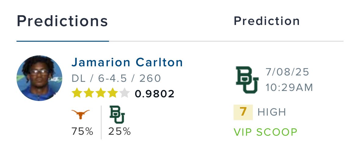 BREAKING: 247 Sports has put in a prediction for #Baylor to land 4⭐️ 2026 EDGE Jamarion Carlton. He will be committing on July 10th.
#SicEm