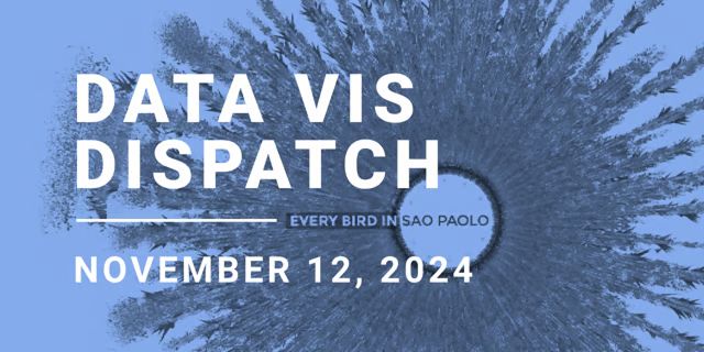 Datawrapper's tweet image. 2️⃣0️⃣0️⃣ Since today marks the 200th publication of the Data Vis Dispatch, our comms team assembled this special edition, going over its history, creation process, and your feedback! 🎂

datawrapper.de/blog/data-vis-…