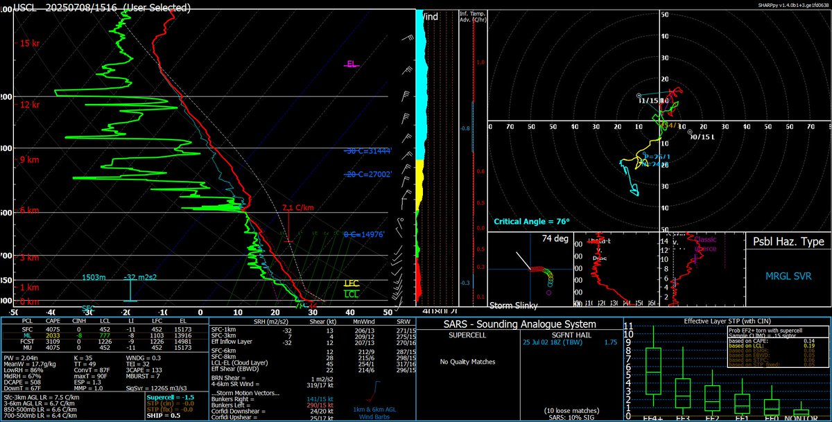 eniels13's tweet image. July 8th, 2025 1516 UTC special sounding launched as part of a youth camp on Texas A&M's College Station, TX campus. Mixed layer parcel path is plotted. @NWSHouston @NWSSanAntonio @NWSFortWorth @NWSSPC @NWSWPC