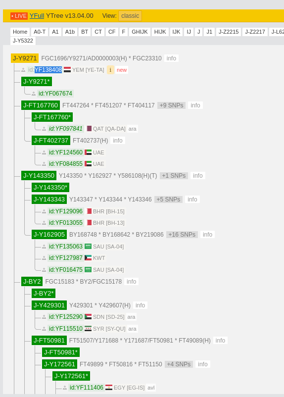 🔶عينة من اليمن موجبة للتحور Y143350🔶
المتسلسل من FGC1707

ظهرت نتيجة فحص الـ Big Y 
للعينة رقم: BP74309 في FTDNA

لـ عامر امين الفرساني  
من آل حيدر - في الحد - موزع - تعز

على السلالة : J1
موجبة للتحور: Y143350
المتفرع من التحور: FGC1696
المتسلسل من: FGC1707

تكمن أهمية العينة