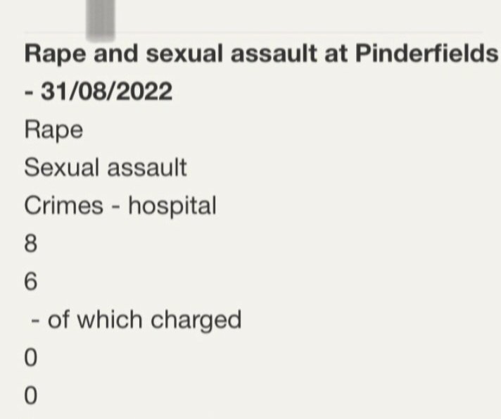 When I was sexually assaulted and Gang r@ped in Pinderfields Hospital, I thought I was the only one.
It was only when I got an FOI that I knew I was not alone, there was a further 8 r@pes and 6 sexual assaults. 
All no charged.

Omg I'm fed up with this, how any times do I have