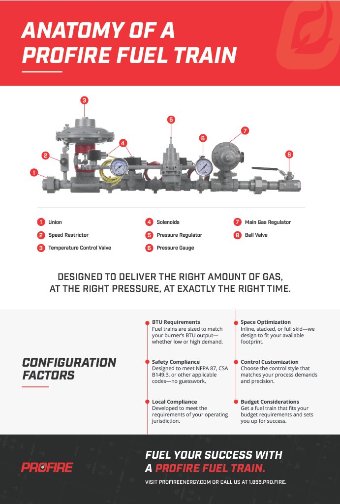 ProfireNews's tweet image. Fuel trains provide heating systems with safe &amp;amp; efficient fuel delivery. With Profire, you get: 

✔️ BTU-matched designs 
✔️ Safety compliance 
✔️ Space-saving solutions 
✔️ Custom controls 
✔️ Proven reliability 

Fuel your success: profire.info/3ZCXm82