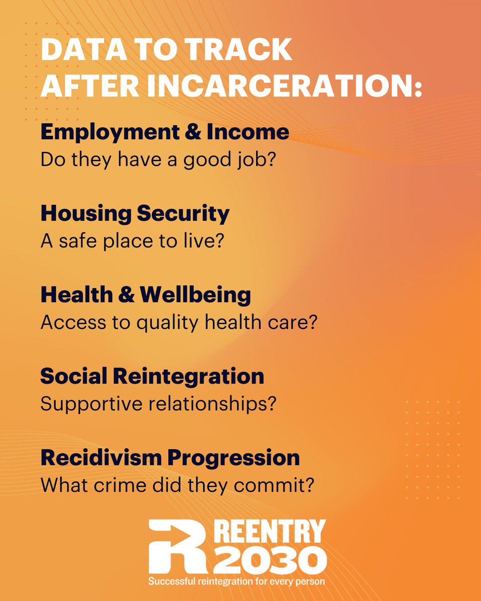 CSGJC's tweet image. 📢 States are rethinking what reentry success means—and it’s more than just avoiding reincarceration.
This new #Reentry2030 brief breaks down 5 measures (and dozens of metrics) every state should track to improve reentry and advance second chances:
bit.ly/44vwPuY