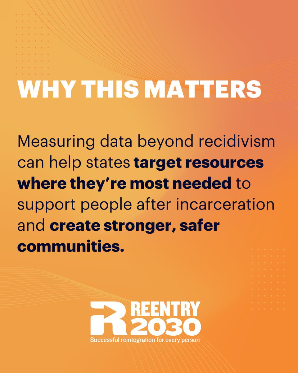 CSGJC's tweet image. 📢 States are rethinking what reentry success means—and it’s more than just avoiding reincarceration.
This new #Reentry2030 brief breaks down 5 measures (and dozens of metrics) every state should track to improve reentry and advance second chances:
bit.ly/44vwPuY