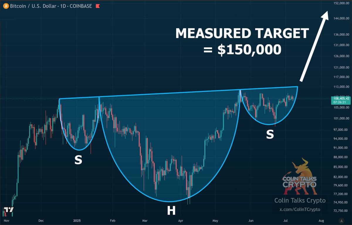 UPDATE - All we need now is a confirmation above the neckline.