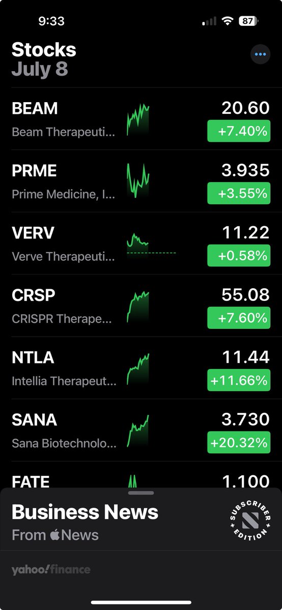JessieChimni's tweet image. Rest of #Genomic companies also trying to move up. Low interest environment next year would bode well for them. Add on top of that some good data.  2025-26 could be the turning point 🤞$CRSP $NTLA $BEAM $FATE $LCTX $ARCT $ABSI