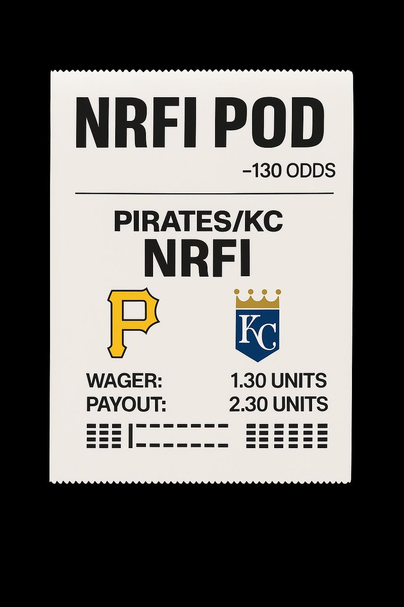 alohabet_s's tweet photo. NRFI POD 🎯 (5-3 record)
#Letsgobucs vs #FountainsUp
No runs. No sweat. 🧊
-130 | Wager: 1.30u | Payout: 2.30u
We cash or We crash.
📲 Follow @alohabet_s
#NRFI #GamblingTwitter #MLBBets #NoRunFirstInning #SportsBetting #DegensOnly #AlohaBetSlip https://t.co/ZIfwuGw5qI