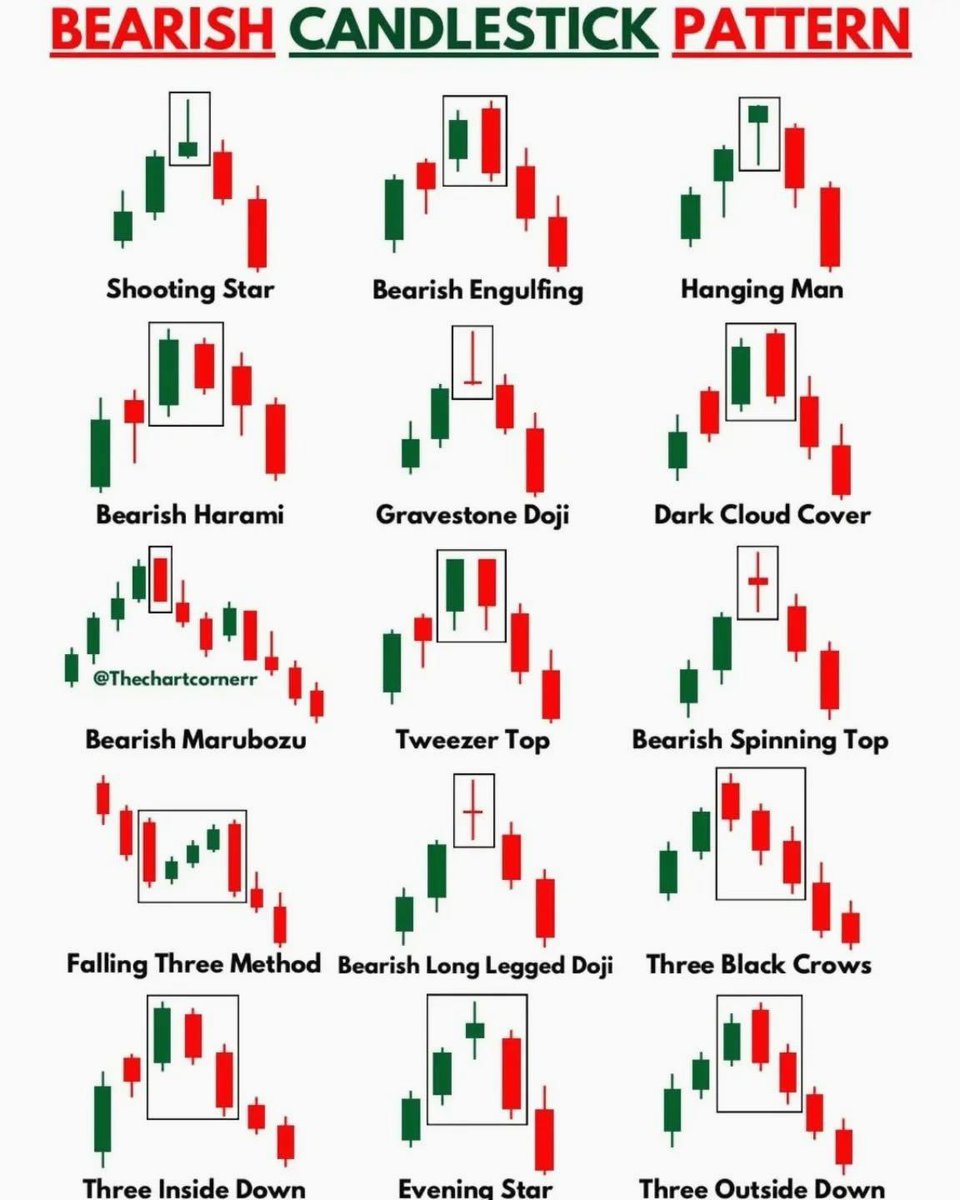 "Master these Bearish Candlestick Patterns 📉💡 and protect your trades like a pro! 💪
Like ❤️ &amp; Repost 🔄 to spread learning with all… TvQmeNIqRz