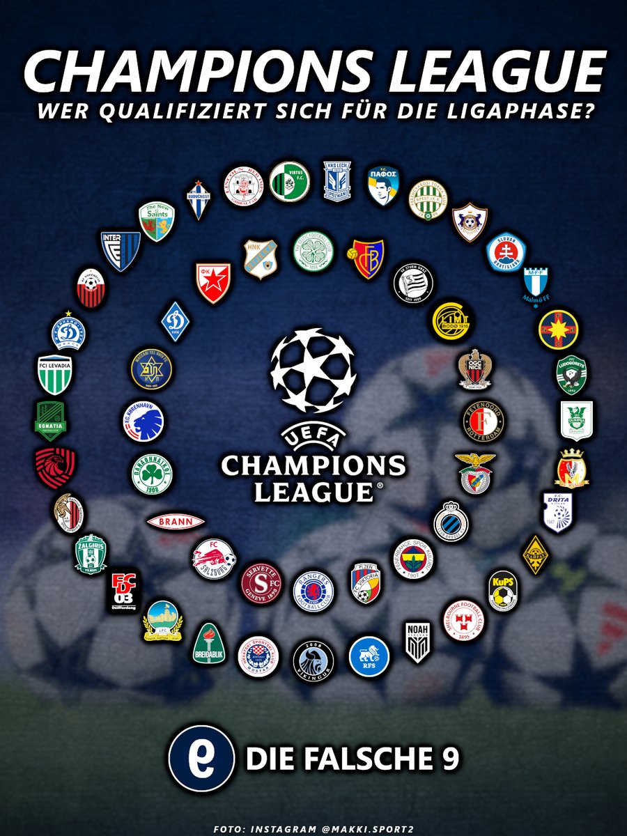 Die Qualifikation zur UEFA Champions League läuft! 🏆 Insgesamt 53 Mannschaften kämpfen um die letzten sieben Startplätze für die Ligaphase - wem drückt ihr die Daumen? 😍

➡️ Die Landkarten, Spiele und Ergebnisse zu allen Qualifikationsrunden: diefalsche9.de/champions-leag…