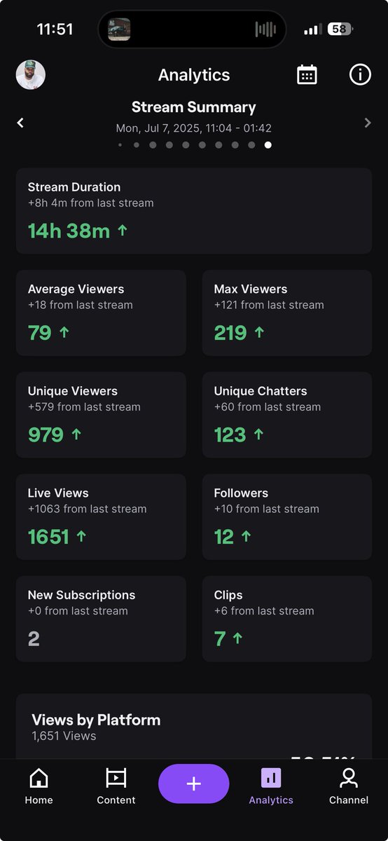 By any means, we’re getting there! Thank you for everyone pulling up and supporting the Partner Push! We are close to the end and grateful for you all! We’ll be applying in a couple weeks! Let’s lock in! Thank you guys! All love💪🏾❤️