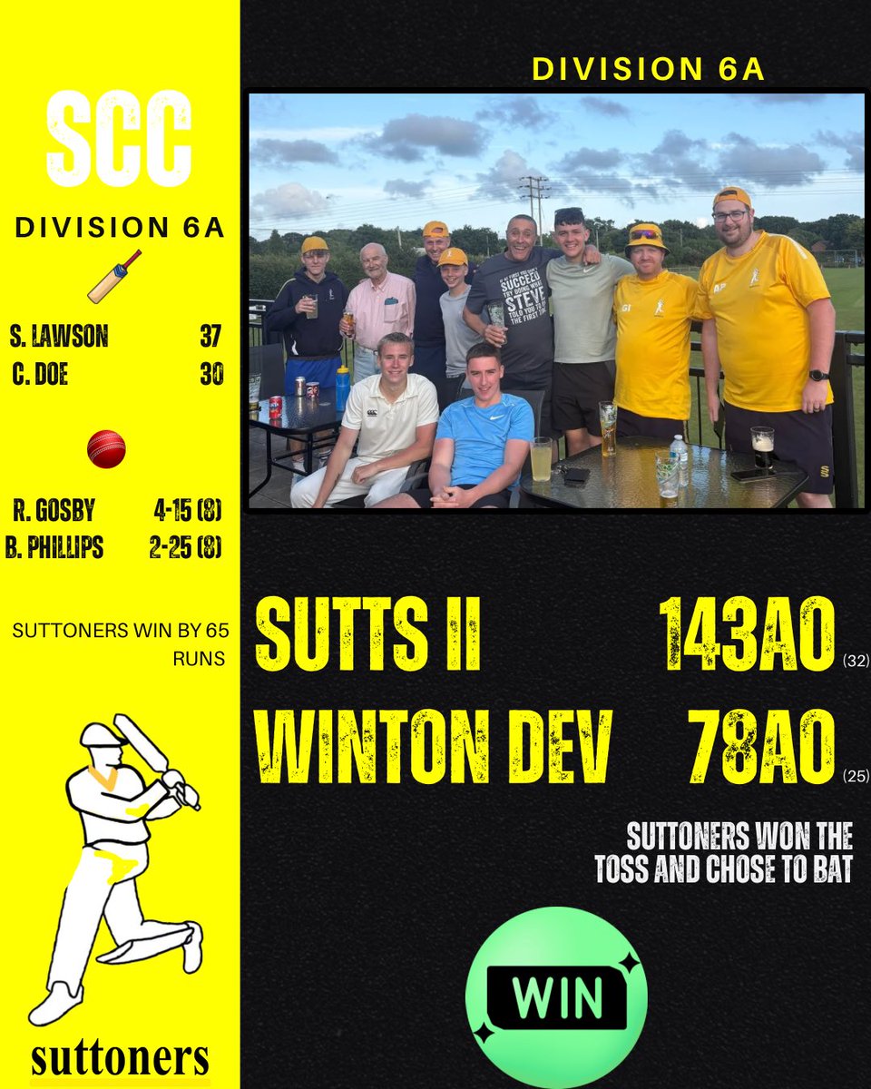 Suttoners Cricket Club (@suttonerscc) on Twitter photo A weekend of mixed fortunes against <a href="/WintonCC/">Winton Cricket Club</a>, with the 2s winning and the 2s narrowly losing.
A brilliant bowling display from Roger Gosby helped limit Winston’s score, but Gnad’s 88 wasn’t enough for the 1s at the Manor.
#DHBA
🟡🟡 A weekend of mixed fortunes against <a href="/WintonCC/">Winton Cricket Club</a>, with the 2s winning and the 2s narrowly losing.
A brilliant bowling display from Roger Gosby helped limit Winston’s score, but Gnad’s 88 wasn’t enough for the 1s at the Manor.
#DHBA
🟡🟡