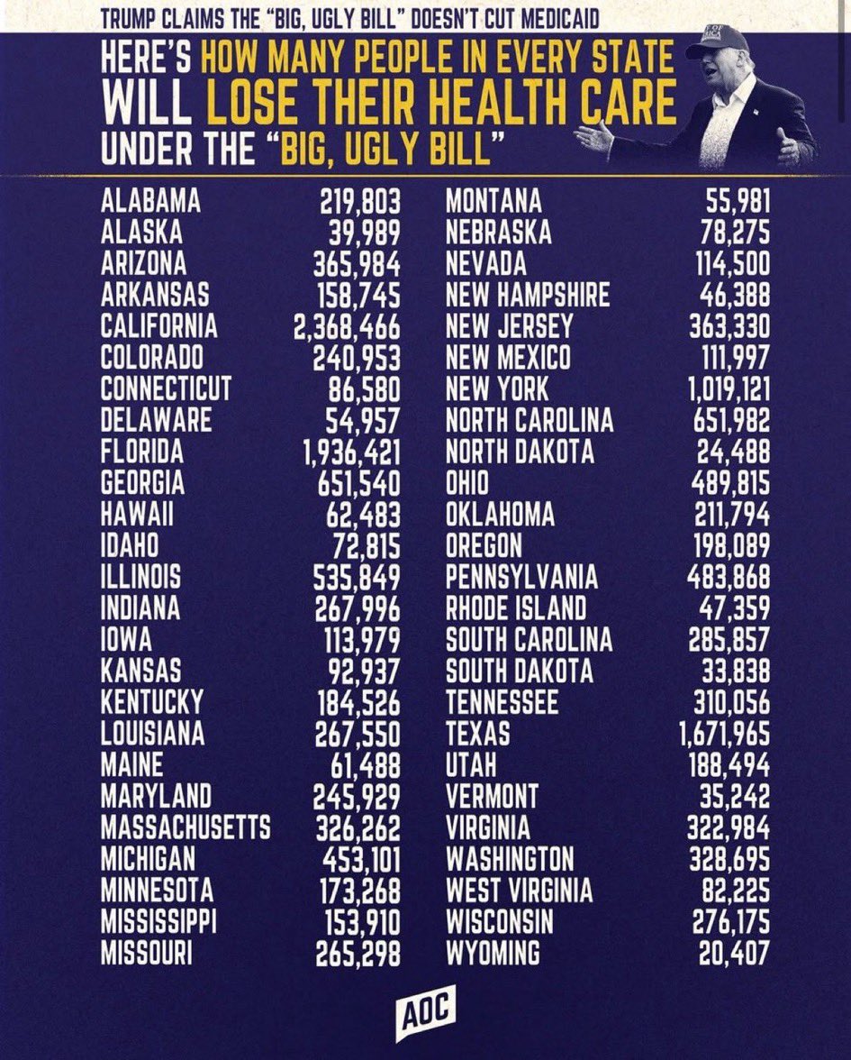 In Louisiana 267,550 people are expected to lose their healthcare. How many in your state?