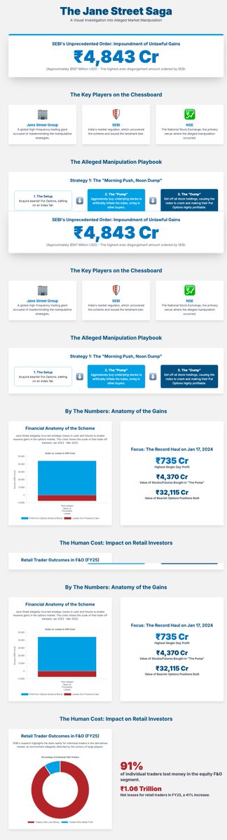 madpul's tweet photo. some infographics with the help of gemini
https://t.co/Kd0lK2I7mt https://t.co/AjceNOrthC