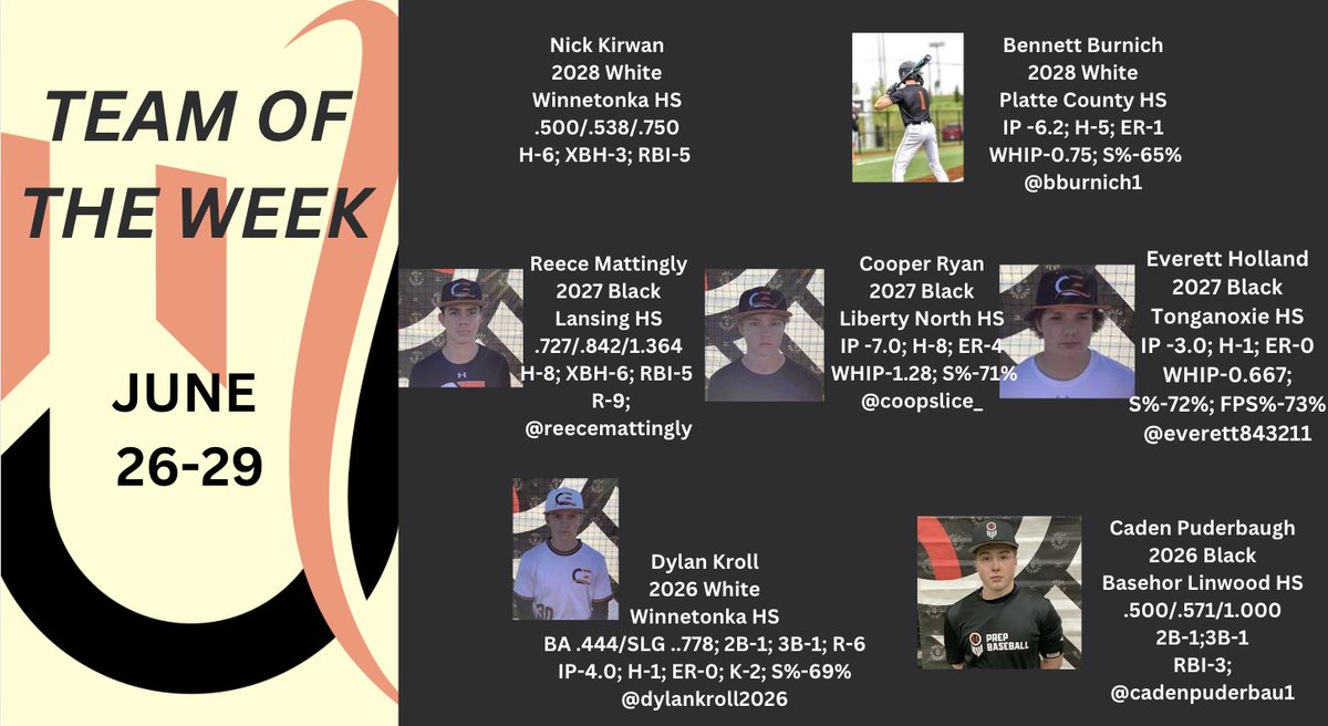 Competitive Edge Baseball (@ceshowcase_) on Twitter photo TEAM OF THE WEEK
July 3-6
Nick Kirwan <a href="/bburnich1/">Bennett Burnich</a>
<a href="/ReeceMattingly/">Reece Mattingly</a> <a href="/CoopSlice_/">Cooper Ryan</a> <a href="/Everett843211/">Everett</a>
<a href="/DylanKroll2026/">Dylan.Kroll.2026</a> <a href="/cadenapuderbau1/">cadenpuderbaugh2026</a>
<a href="/Smallwood_HC/">Jesse Smallwood</a> <a href="/KJ_Courtney/">Coach Courtney ⚾️</a> <a href="/damian2s/">Stambo</a> <a href="/CE_Athlete/">Competitive Edge</a> TEAM OF THE WEEK
July 3-6
Nick Kirwan <a href="/bburnich1/">Bennett Burnich</a>
<a href="/ReeceMattingly/">Reece Mattingly</a> <a href="/CoopSlice_/">Cooper Ryan</a> <a href="/Everett843211/">Everett</a>
<a href="/DylanKroll2026/">Dylan.Kroll.2026</a> <a href="/cadenapuderbau1/">cadenpuderbaugh2026</a>
<a href="/Smallwood_HC/">Jesse Smallwood</a> <a href="/KJ_Courtney/">Coach Courtney ⚾️</a> <a href="/damian2s/">Stambo</a> <a href="/CE_Athlete/">Competitive Edge</a>
