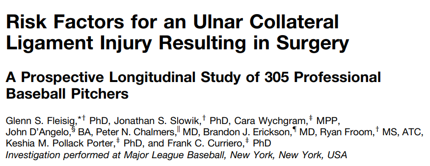 RISK FACTORS FOR UCL INJURIES

Longitudinal research paper on baseball pitching injuries was just released.

Major Factor: Elbow Varus Torque ✅
Statistically Insignificant: Fastball velocity, body size, history of surgery, UCL abnormalities on MRI 🚫