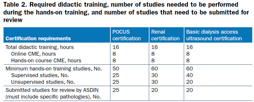 Kenar Jhaveri (@kdjhaveri) on Twitter photo July 2025 ASN Kidney News <a href="/asnpublications/">ASN Publications</a> Certification Pathways for Point-of-Care Ultrasound in Nephrology kidneynews.org/view/journals/…
<a href="/AdinaVoiculescu/">adina voiculescu</a> <a href="/danielwross4/">Daniel</a> <a href="/vandyniyyar/">Vandana Dua Niyyar</a>
<a href="/AMosesMD/">Andrew Moses</a> <a href="/ASDINNews/">ASDIN</a> July 2025 ASN Kidney News <a href="/asnpublications/">ASN Publications</a> Certification Pathways for Point-of-Care Ultrasound in Nephrology kidneynews.org/view/journals/…
<a href="/AdinaVoiculescu/">adina voiculescu</a> <a href="/danielwross4/">Daniel</a> <a href="/vandyniyyar/">Vandana Dua Niyyar</a>
<a href="/AMosesMD/">Andrew Moses</a> <a href="/ASDINNews/">ASDIN</a>