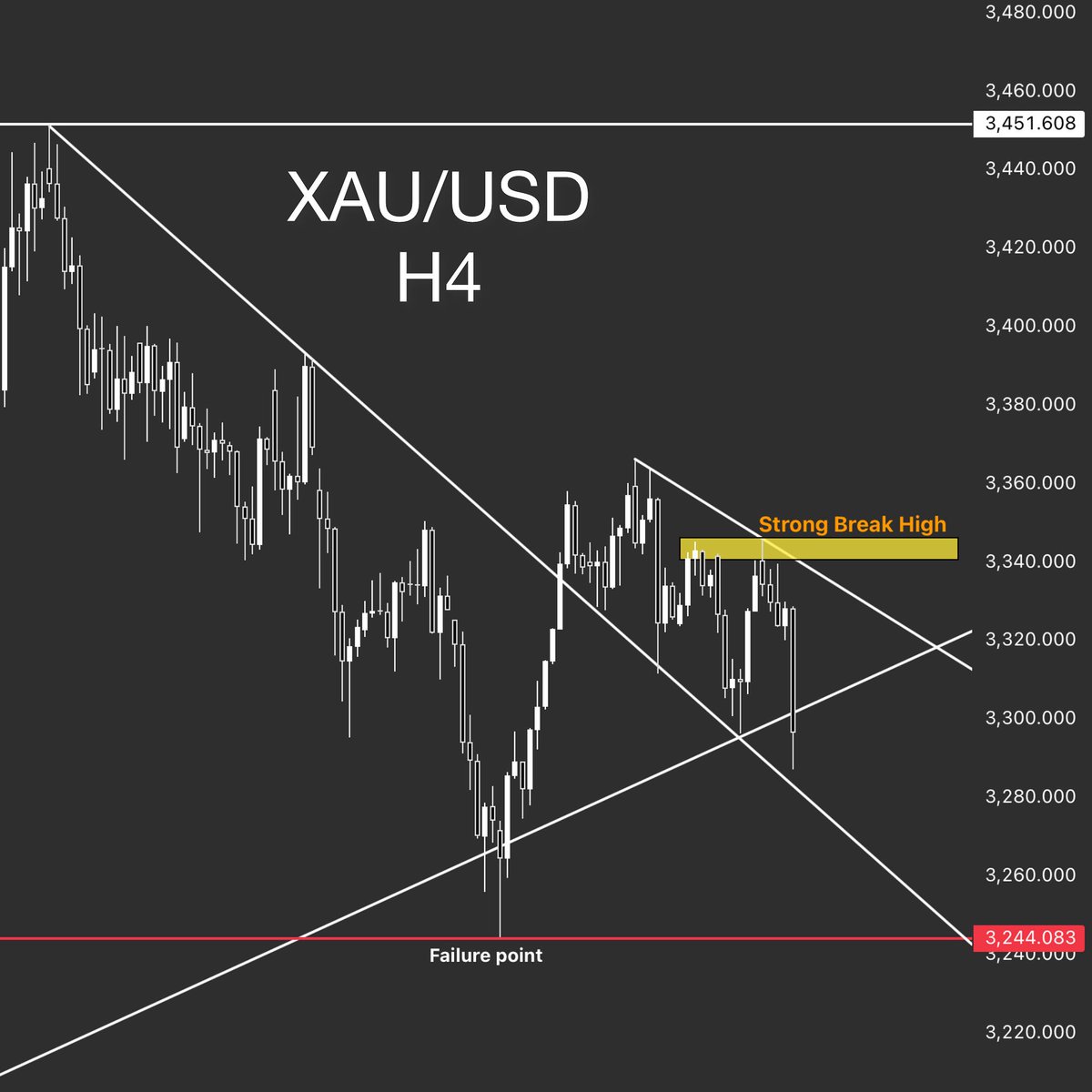 pipcharts's tweet image. 