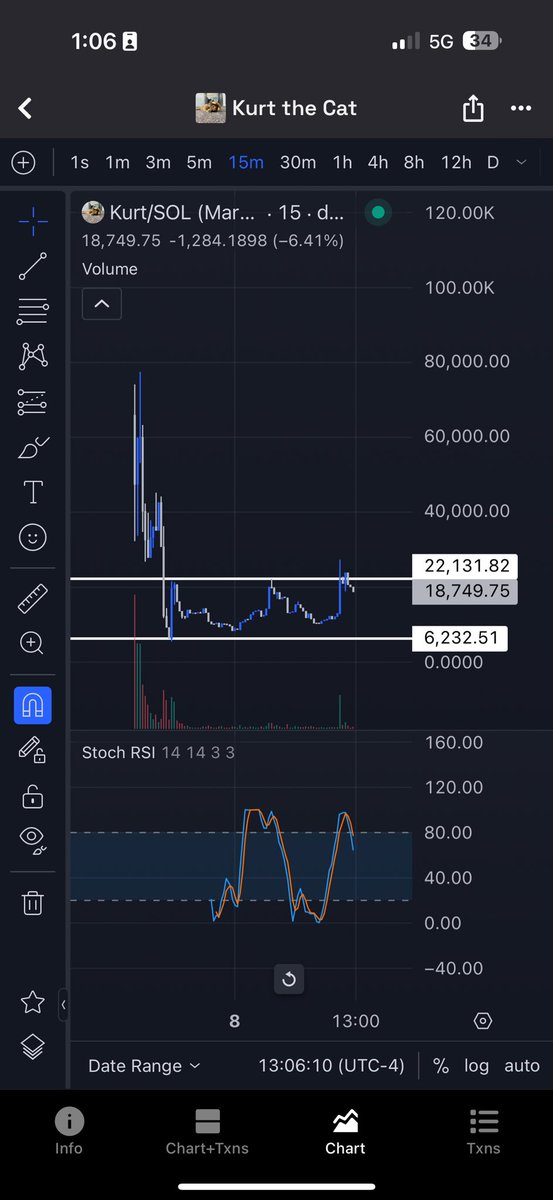 eagle (@cryptoeagle0x) / Posts / X