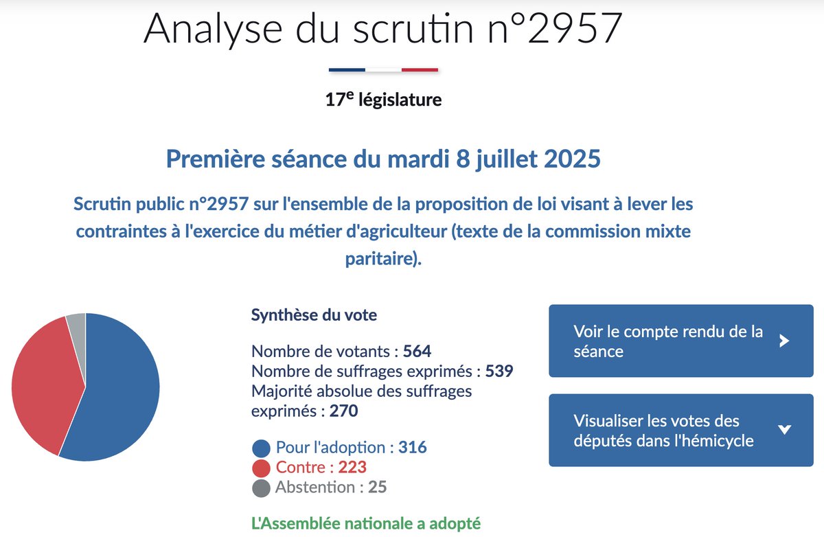 BGothiere's tweet photo. La #LoiDuplomb vient d’être adoptée ☹️
Elle renforce un modèle destructeur :
+ d’élevages intensifs, + grands,
+ de souffrances pour les animaux, 
- de sécurité alimentaire, eau, biodiv etc.
📷 Ce vote est une honte.
Une autre agriculture est possible : https://t.co/5ERjdOOPNW https://t.co/UezFCWaApa