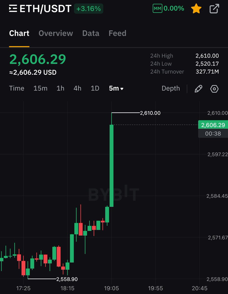 Crypto Rover tweet media
