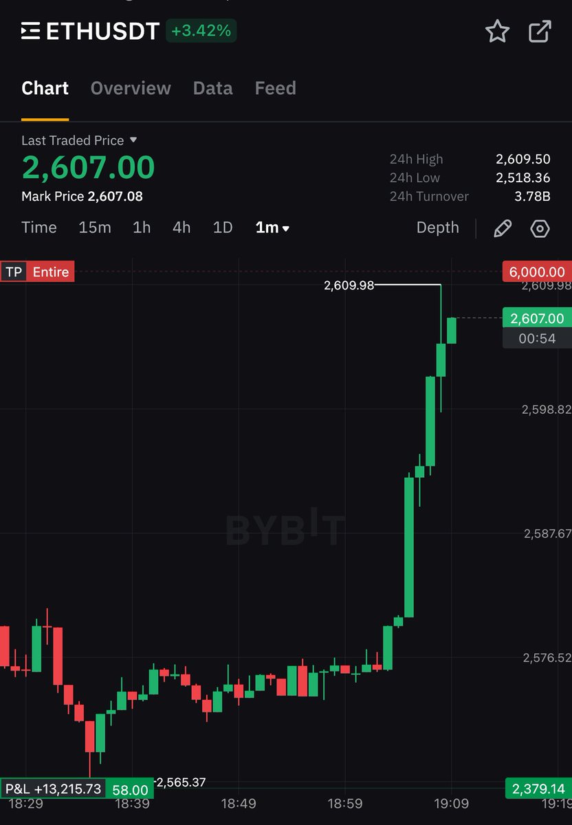 misterrcrypto's tweet photo. ETHEREUM IS PUMPING! https://t.co/FRehPCc9Uo