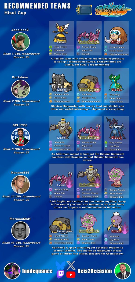 InadequancePOGO's tweet image. Hisui Cup returns in the #GOBattleLeague !
Check out 10 team suggestions from top GBL trainers this season ⬇️