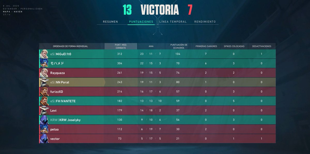 Acabamos el partido de hoy en un (2-0) contra <a href="/firelions_es/">FIRE LIONS 🦁</a> .
Buenas sensaciones