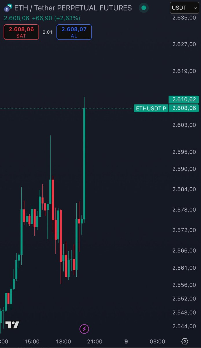 #Ethereum Pump 🚀🚀

Darısı diğer #Altcoin’lerin başına🧿