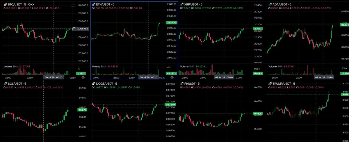 The altcoin season is gradually approaching — it's time to start preparing now. 

#Pi #BTC #ETH #SOL #파이 #파이코인 #altcoinseason2025