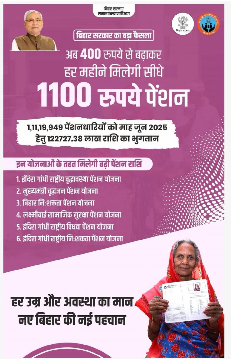 Saran_dm's tweet image. हर उम्र और अवस्था का मान,
नये बिहार की नई पहचान !

सामाजिक सुरक्षा पेंशन ₹400 से  बढ़ाकर ₹1100 किया बिहार सरकार ने
#socialsecuritypension 
#enhancement 
#BiharGovernment 
@DoSWBihar 
@IPRDBihar