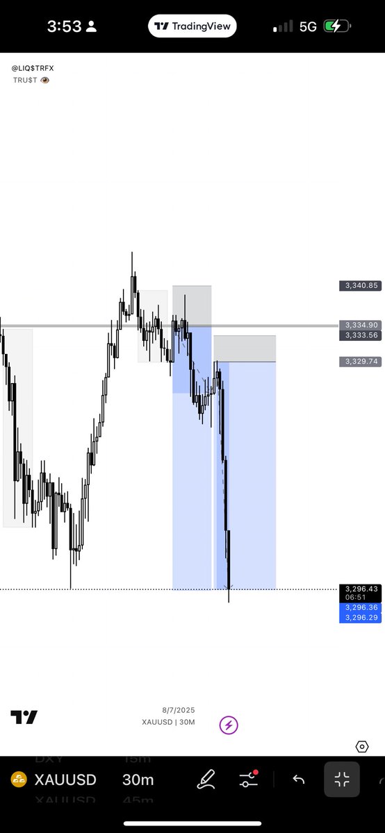 #XAUUSD 

<a href="/trader0135/">maestro</a> 
<a href="/TheCRTrader/">Ezekiel 𝕏</a> 
<a href="/dBigace/">.</a>