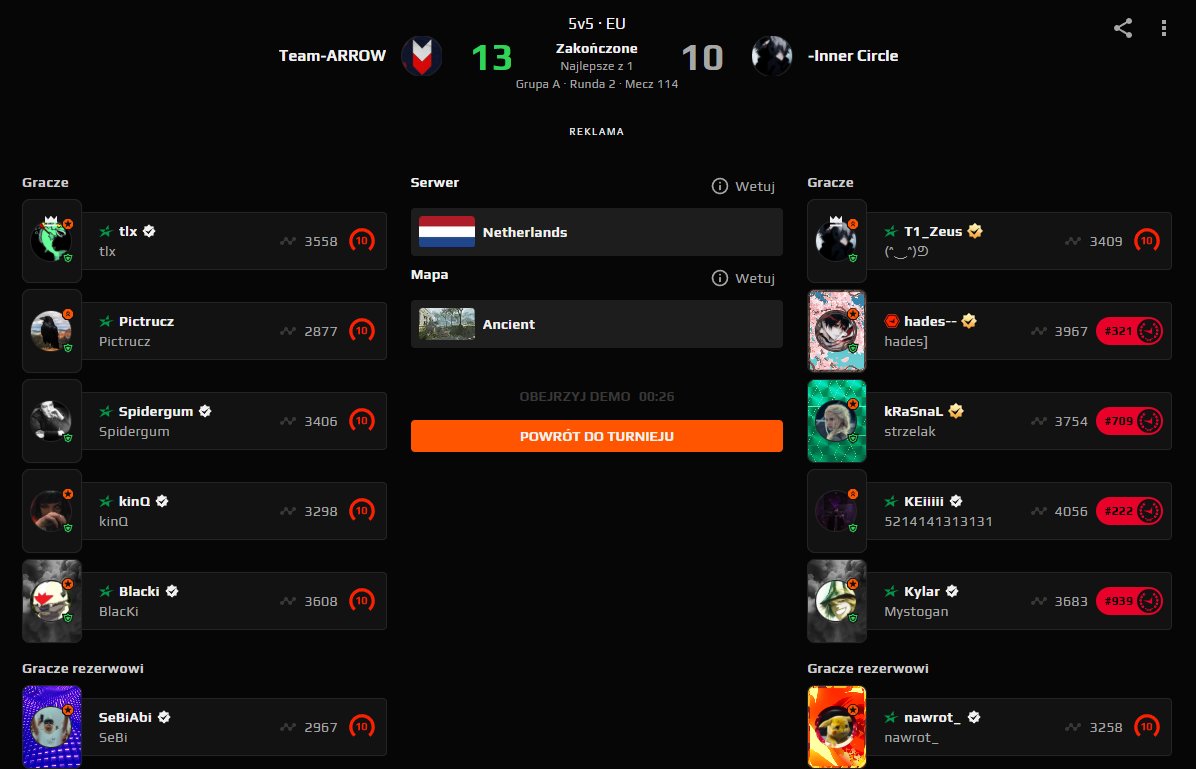 Szybko poszło 😪 szkoda ...