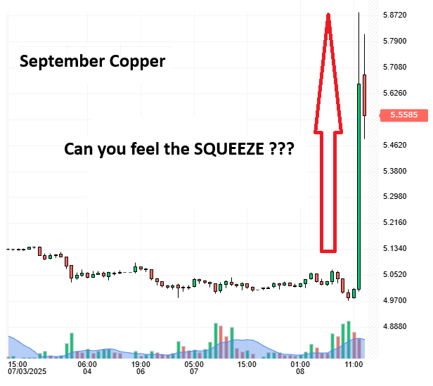MiningJunkie's tweet photo. Feels good today to be a COPPER BULL! #FTZ #FTZFF https://t.co/ljl81agEEa