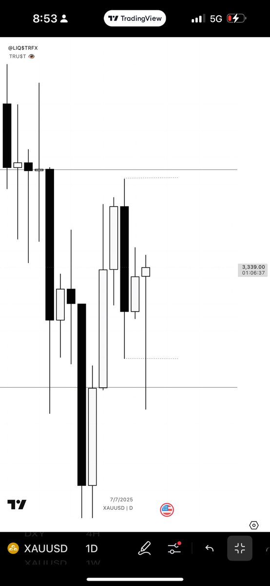 #XAUUSD 

<a href="/trader0135/">mae☆tro</a> 
<a href="/abdvlxTM/">𓅓.</a> 
<a href="/dBigace/">.</a>
<a href="/TheCRTrader/">Ezekiel 𝕏</a>